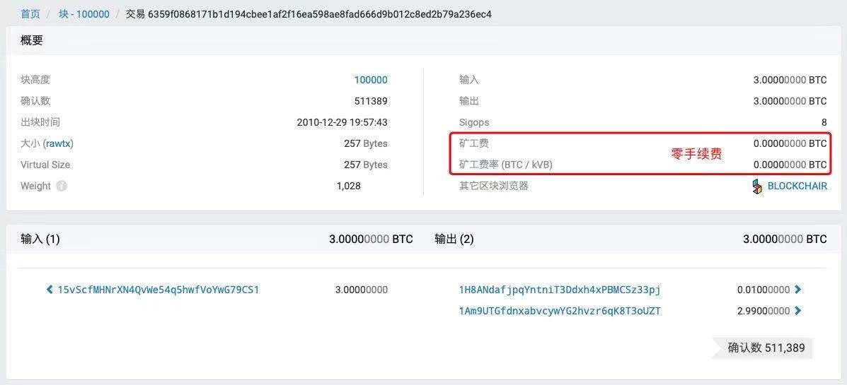区块链入门 | 如何计算比特币的交易费用?