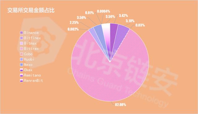 增发，还是切换？泰达8月以太坊USDT增发策略和流向全解析