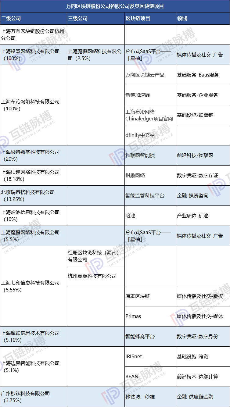 万向和肖风的区块链版图：能看到的都是“冰山一角”