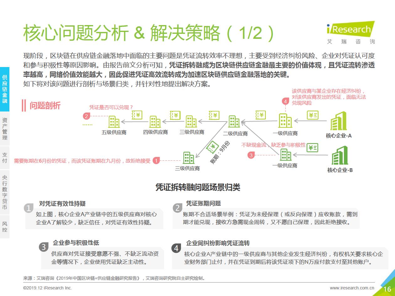 艾瑞咨询发布区块链研究报告，“分化金融”将成为区块链金融业务协作平台的趋势