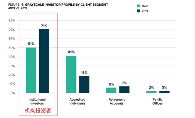 分析：比特币到底有没有真实的使用场景?