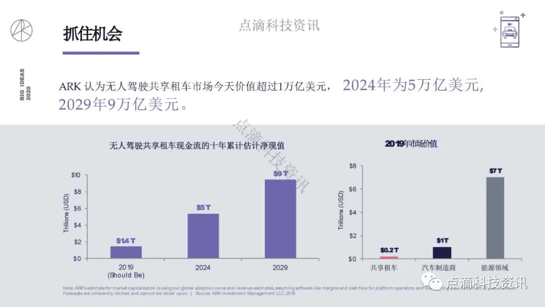 研报 | 2020年值得关注的颠覆性创新包含比特币:比特币的市值结果将以万亿计