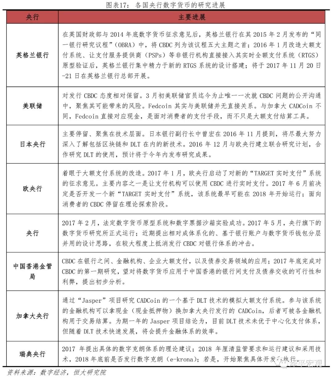 任泽平：比特币研究报告