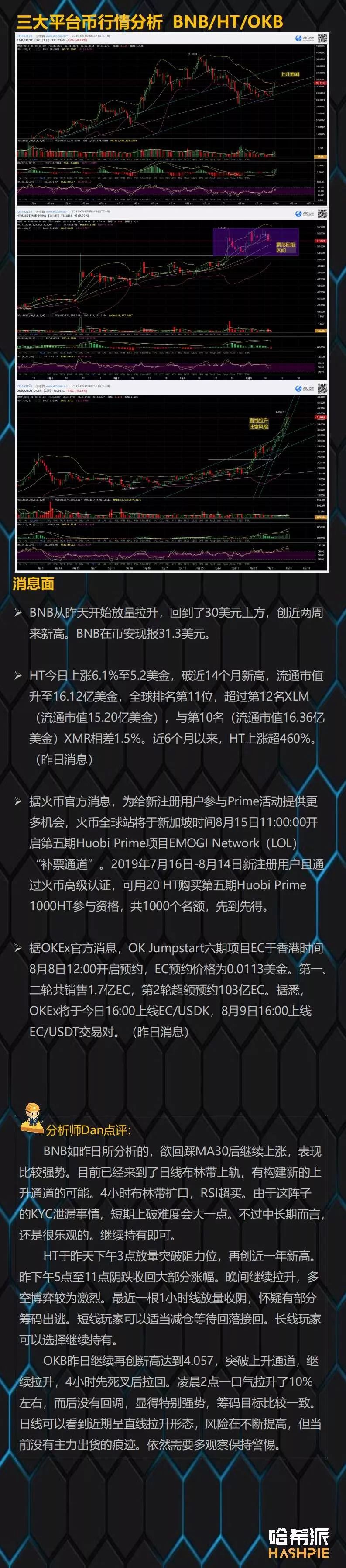 BTC高位洗盘，中线行情仍保留希望