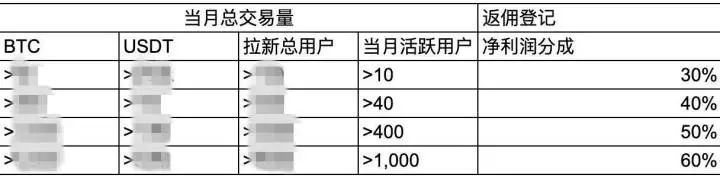 加密行业里的「叠码仔」