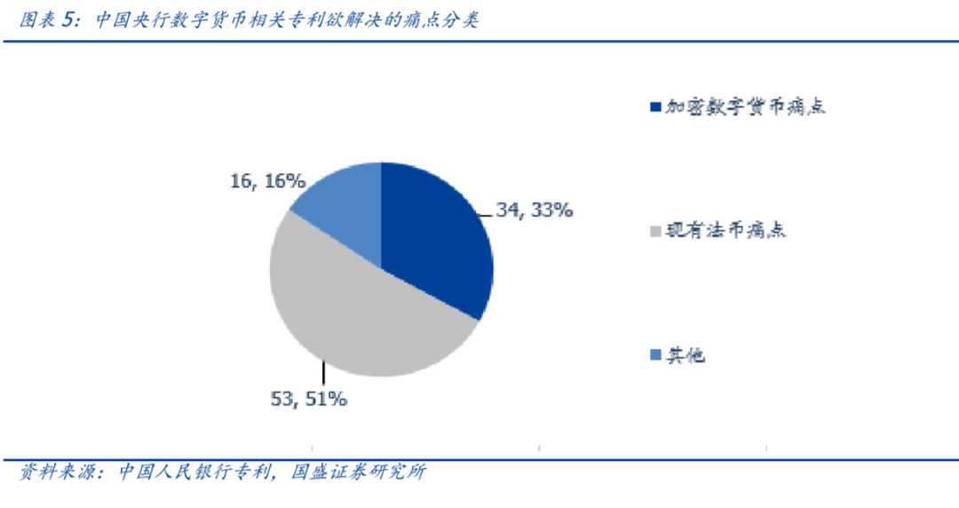 研报 | 央行数字货币观察:透过专利看“超级货币”蓝图