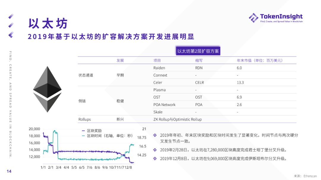 2019年度加密货币市场报告：“空气项目”正被市场抛弃，更多项目加速探索与实体经济相结合
