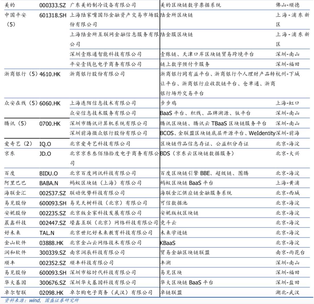 解读 | 政治局定调，区块链产业迎黄金发展期