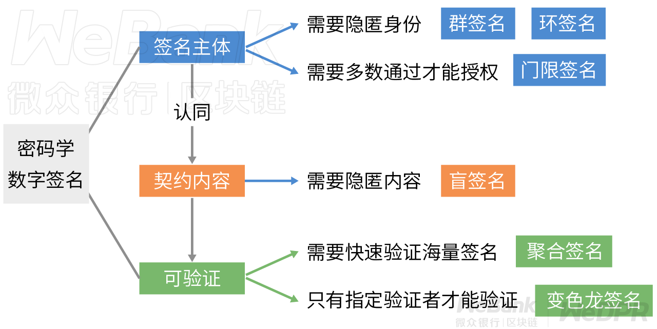 数字化契约如何守护？密码学数字签名共性解析