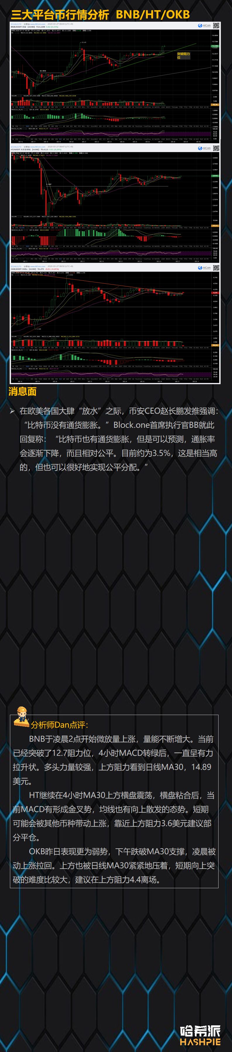 分析 | 市场多头蠢蠢欲动，但回调风险不可无视