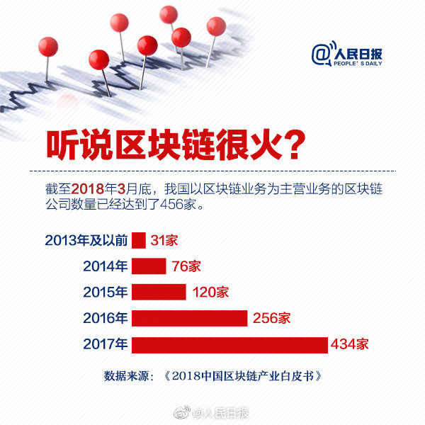 人民日报官方科普区块链（附全文）