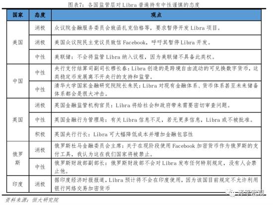 Libra：数字货币的原理、影响、机遇及挑战