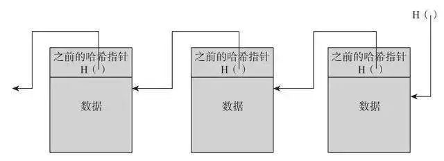区块链入门 | “区块链村”里不为人知的秘密……