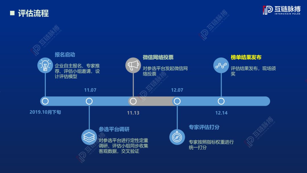 2019中国区块链底层技术平台发展报告：近5成平台总吞吐量过万，开源趋势愈发明显