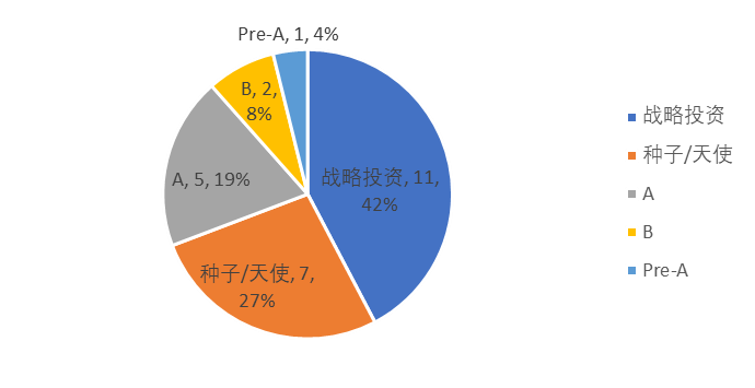 全球区块链产业发展3月报：数字货币监管提速，区块链单月融资额破5亿美元