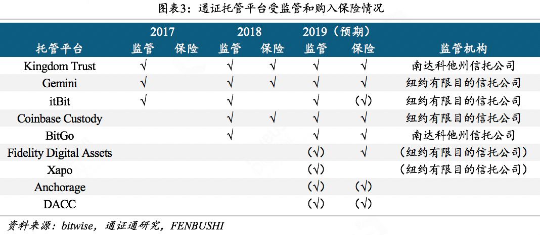 通证托管研究：万亿通证资产的安全卫士
