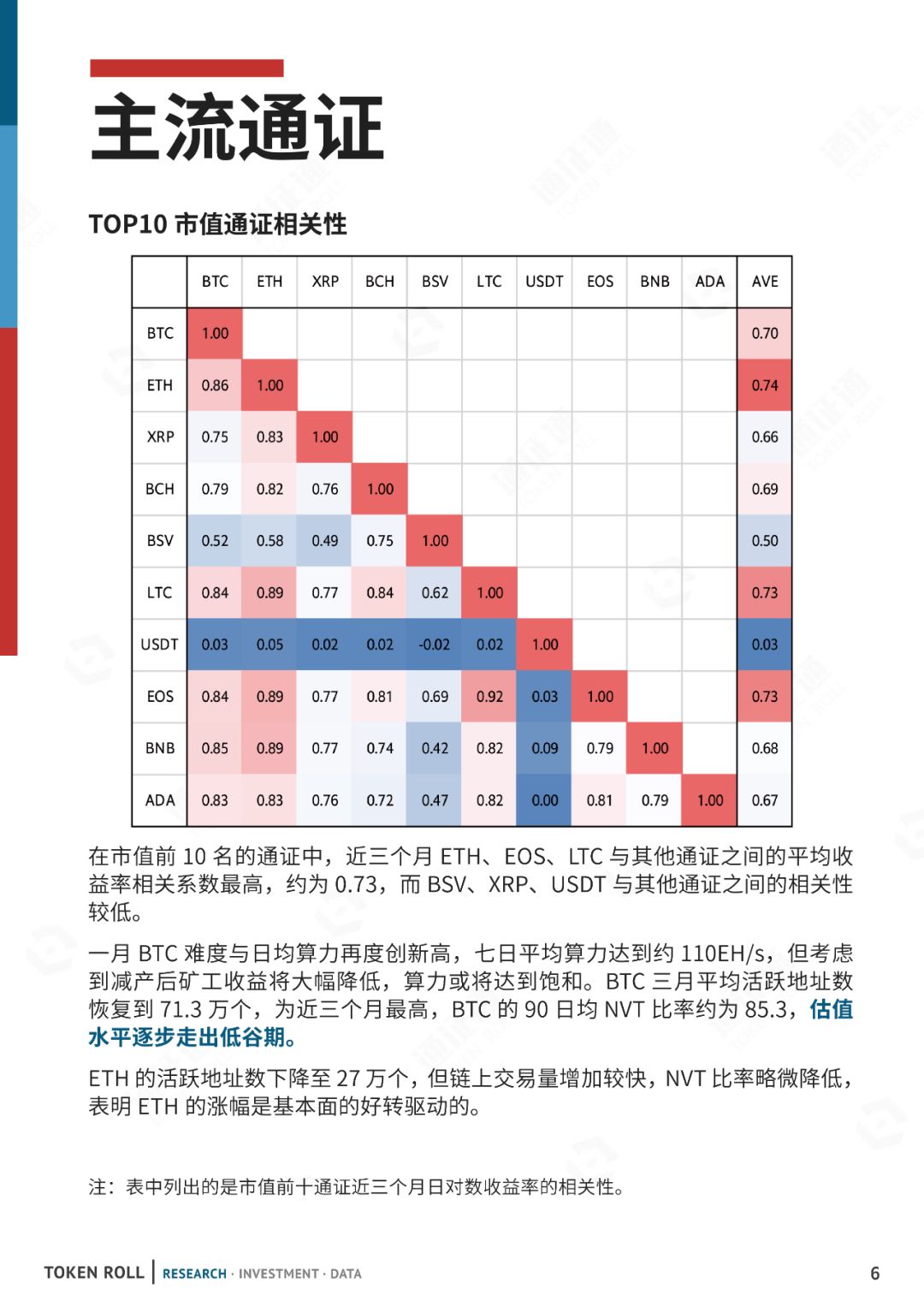 数据月报 | 一年之计在于春，减产之计在于囤