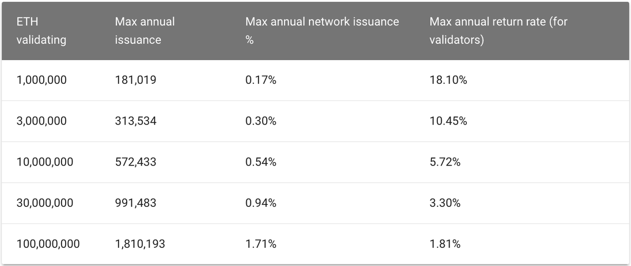 观点 | 以太坊 2.0 得自以太坊 1.0 升级的灵感