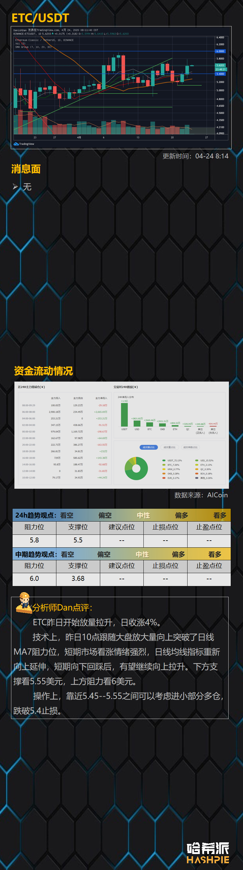 行情解析：比特币突破打破下行趋势线，但不要过分乐观