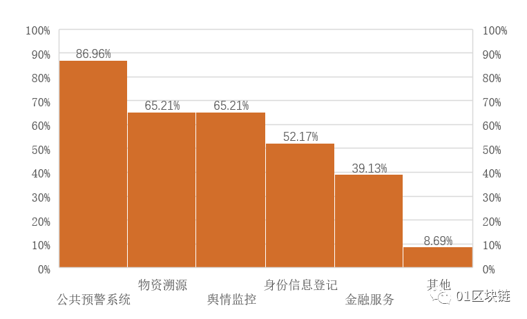 区块链行业抗疫调研报告：影响几何？新机遇何在？