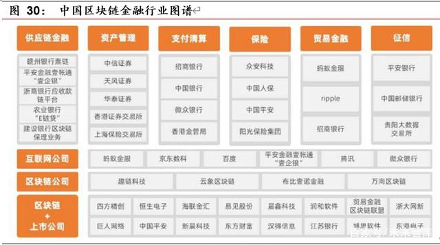 研报 | 区块链开启金融基础设施底层创新，向赋能产业的3.0阶段前进