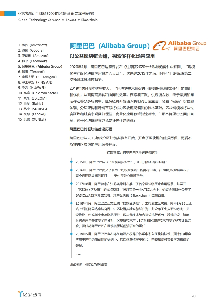 研报 | 2020全球科技公司区块链布局案例研究