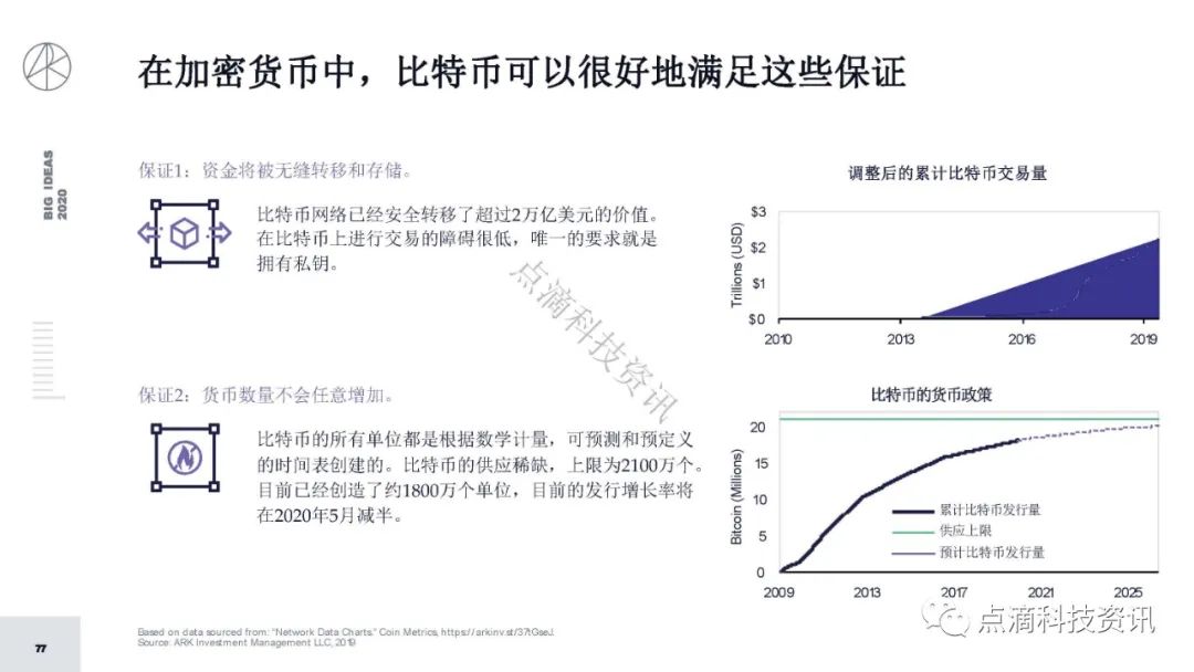 研报 | 2020年值得关注的颠覆性创新包含比特币:比特币的市值结果将以万亿计
