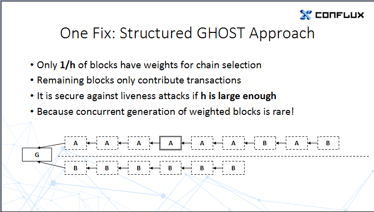 结构Ghost