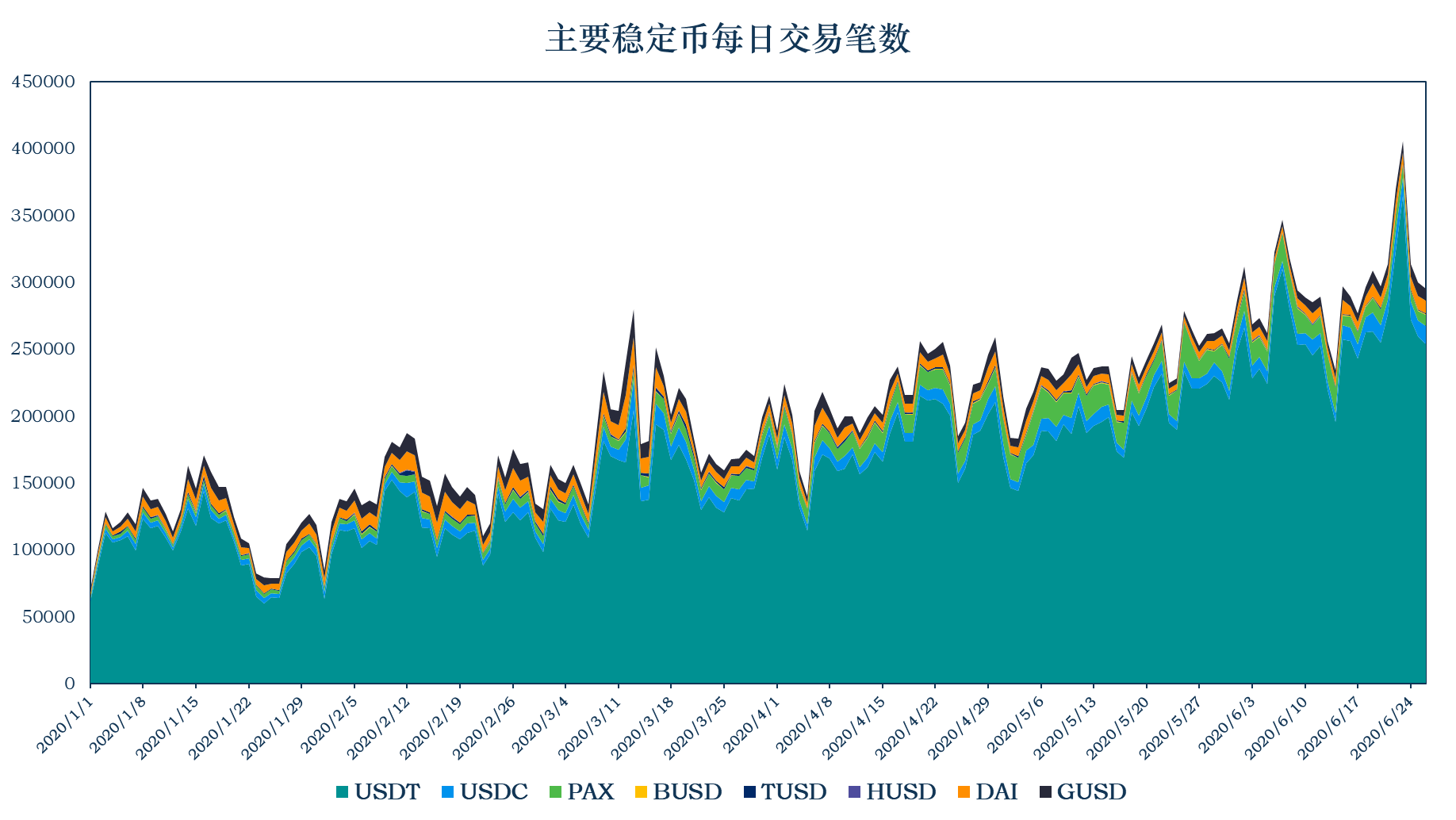 加密稳定币报告07：稳定币安全性分析 背后是交易所与信托机构的角逐