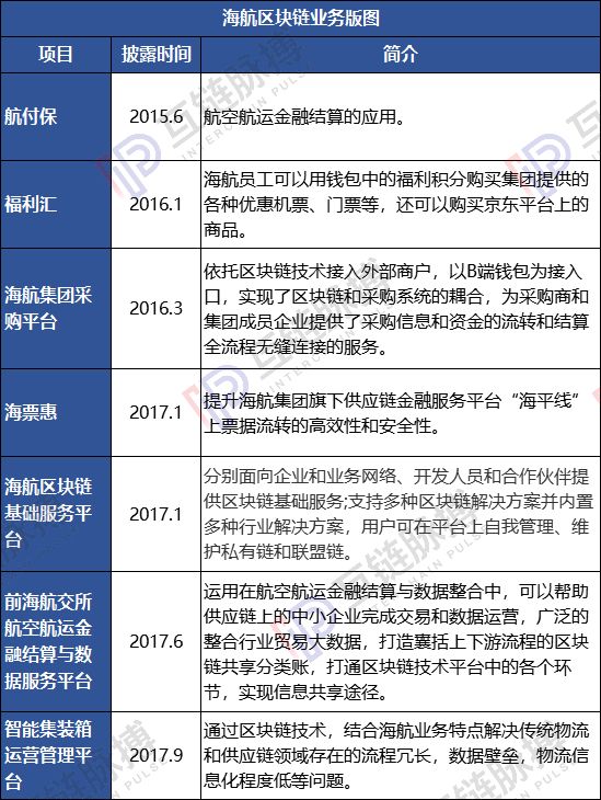 海航集团遭遇27年来最严峻时刻，区块链救不了海航们