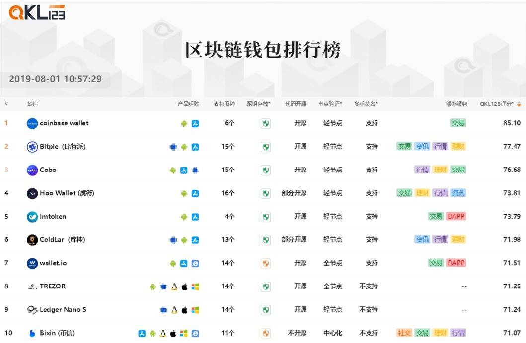 11区块链钱包排行榜 (3)