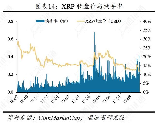 揭秘比特币暴跌的五大原因