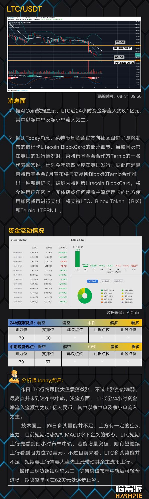 期货持仓多头占优，牛市还未结束？