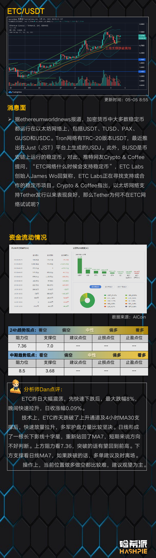 行情：大盘持续高位震荡，空军仍在蓄力