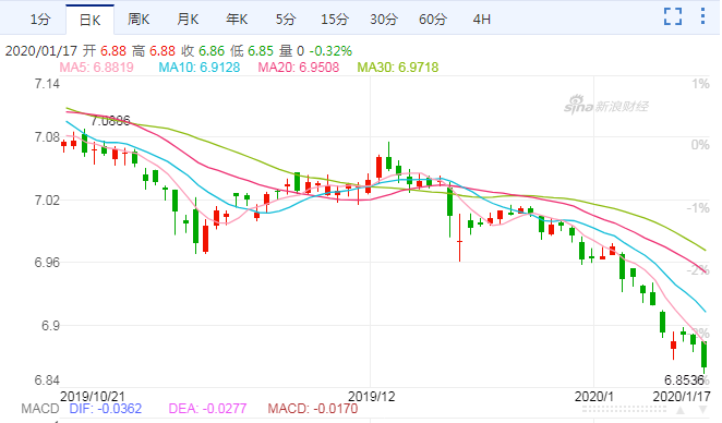 分析 | USDT持续负溢价背后的逻辑