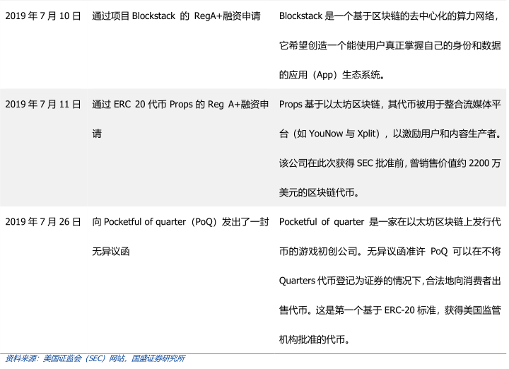 政策密集落地，美国数字货币监管进入新时代
