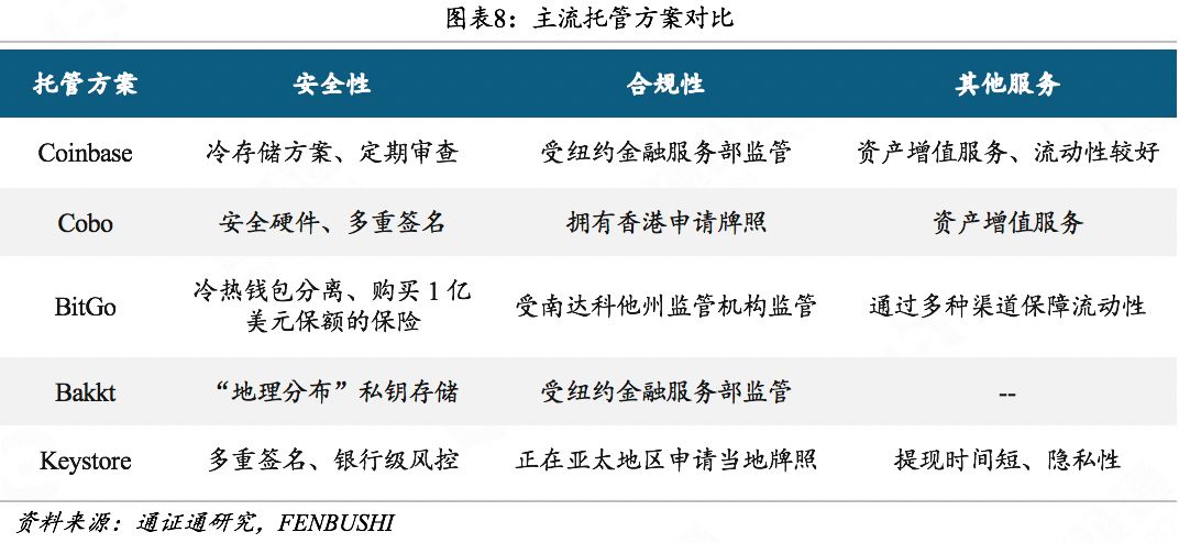 通证托管研究：万亿通证资产的安全卫士