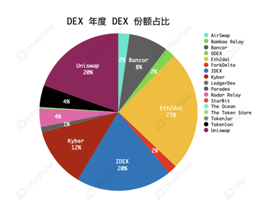 2019年度DeFi行业研究报告：DeFi行业将成为区块链落地到垂直产业领域的最佳应用场景