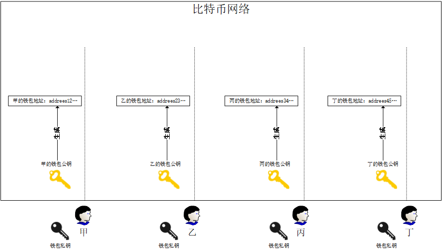 科普 | 比特币交易的过程