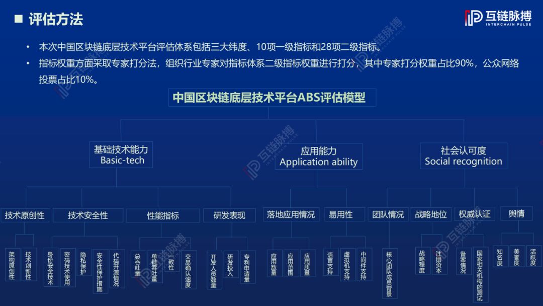 2019中国区块链底层技术平台发展报告：近5成平台总吞吐量过万，开源趋势愈发明显
