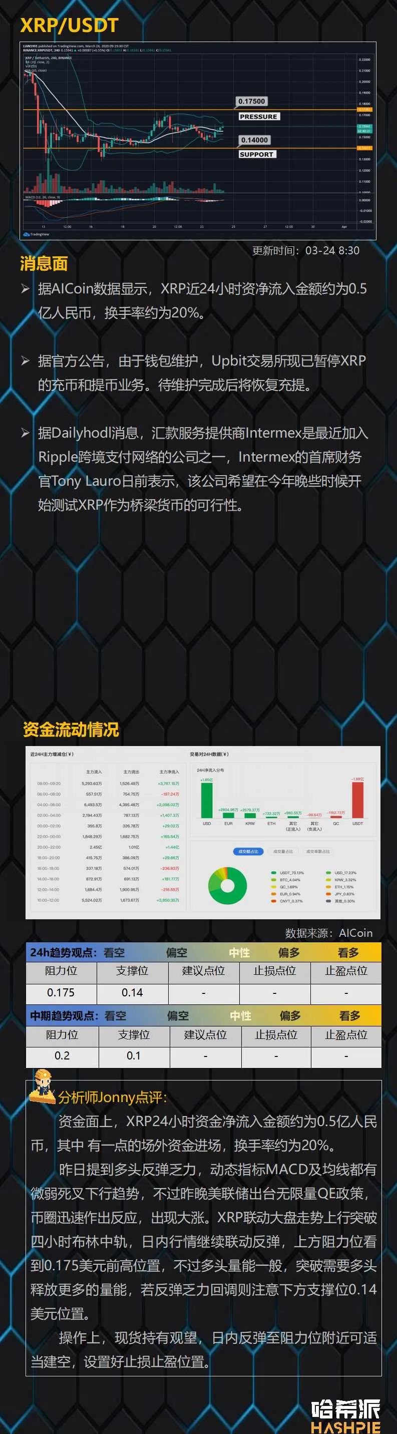 美联储无限量QE，比特币领先美股上涨