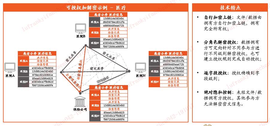 人物志 | 从Hyperledger创始人到打造平安75亿美元金融科技帝国，“务实”思考者陆一帆