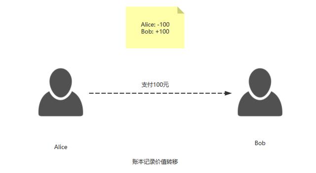 人民币海外移动支付增长，谈DCEP解决交易“双花问题”之道