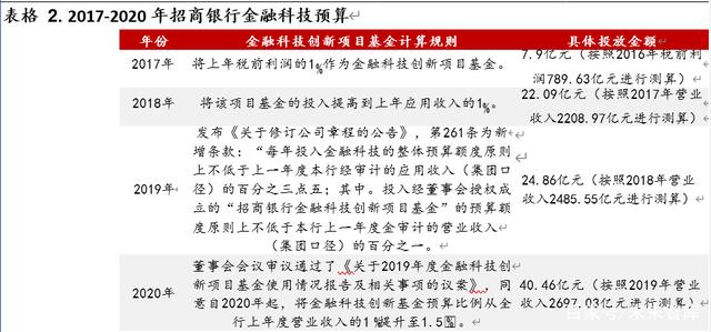 研报 | 区块链开启金融基础设施底层创新，向赋能产业的3.0阶段前进