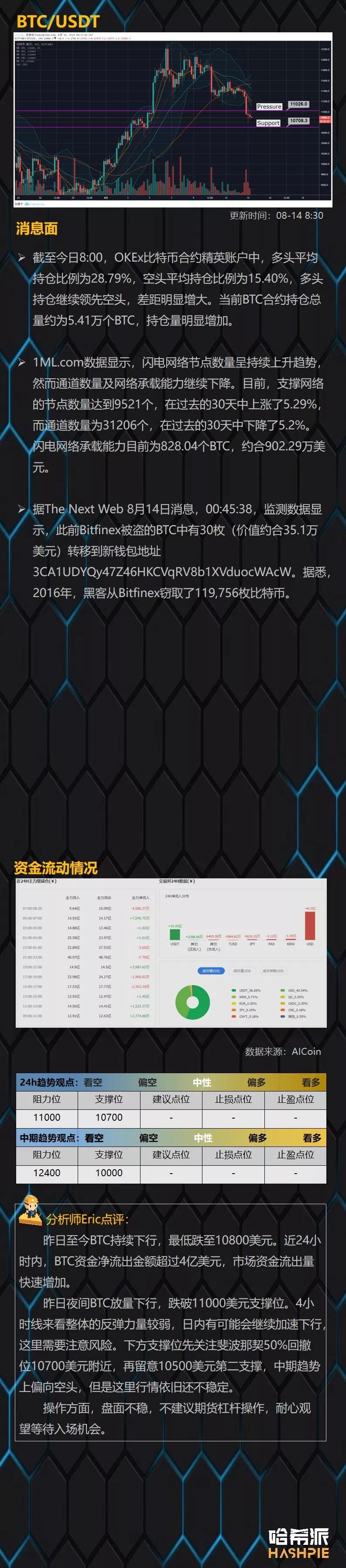 主流币走势各异，能否脱离BTC下行颓势？