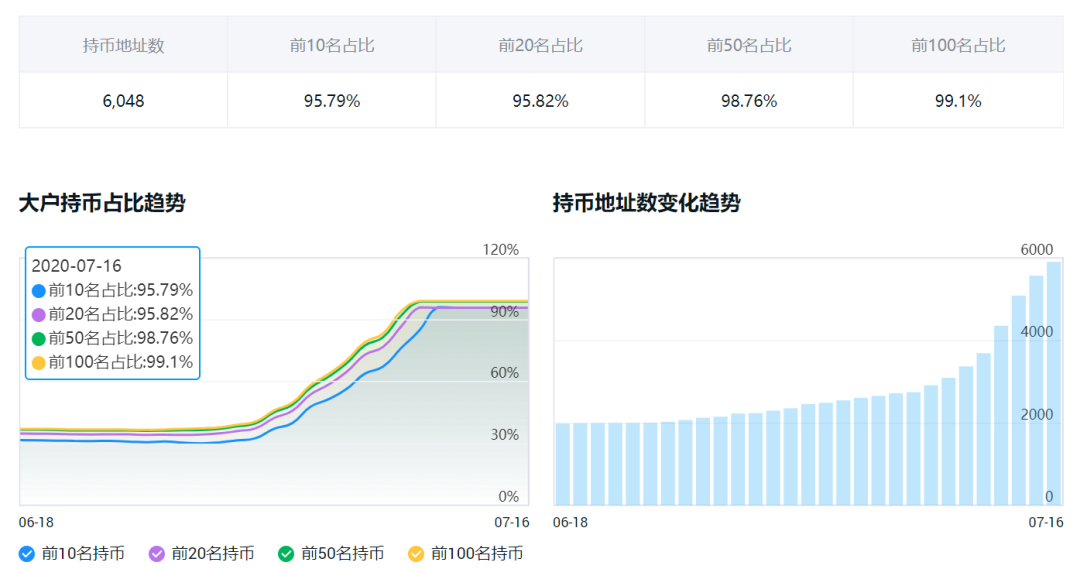 稳定币，也能赚10倍，AMPL一个极具颠覆的稳定币