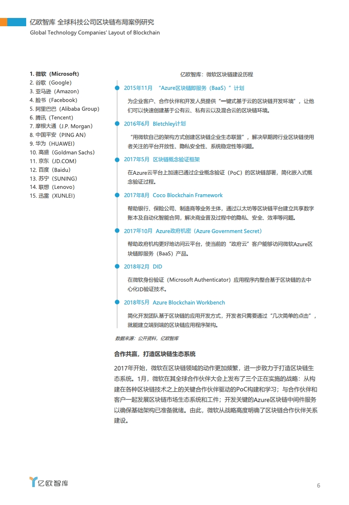 研报 | 2020全球科技公司区块链布局案例研究