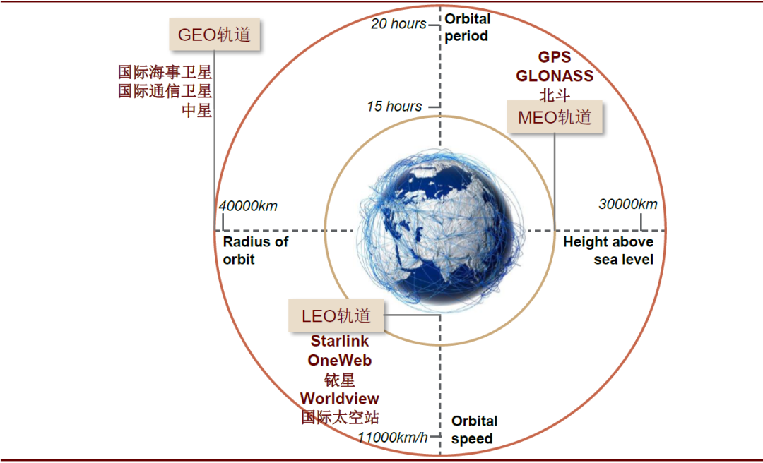 中金：卫星互联网和区块链首次纳入新基建范畴，区块链与数字货币重塑金融基础设施