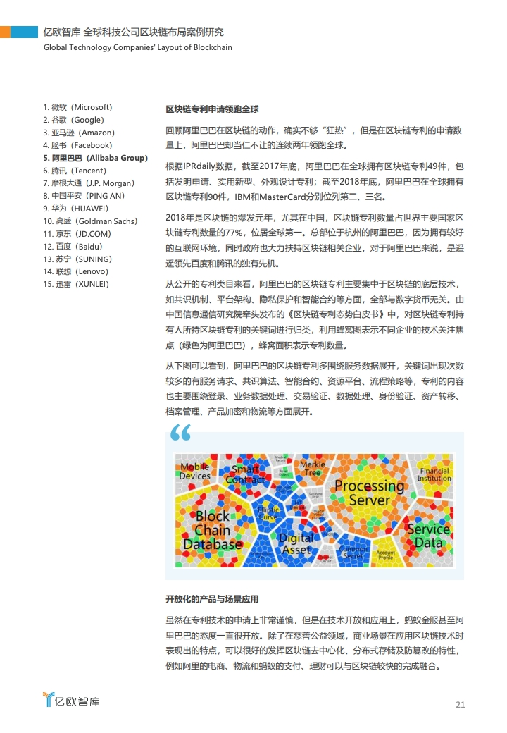 研报 | 2020全球科技公司区块链布局案例研究