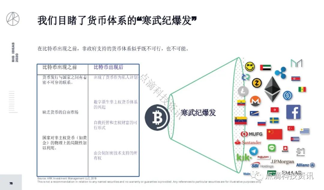 研报 | 2020年值得关注的颠覆性创新包含比特币:比特币的市值结果将以万亿计